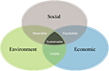Sustainability & Green Initiative Services - 2